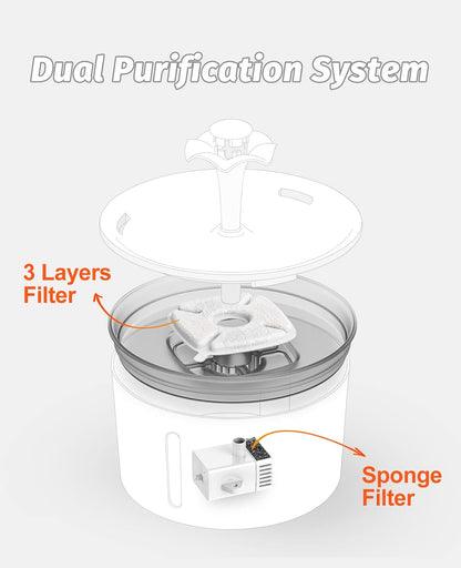 Automatic Pet Water Fountain, 85Oz/2.5L Indoor Dispenser for Cats and Dogs with LED Lighting and 2 Replacement Filters (Dark Gray)