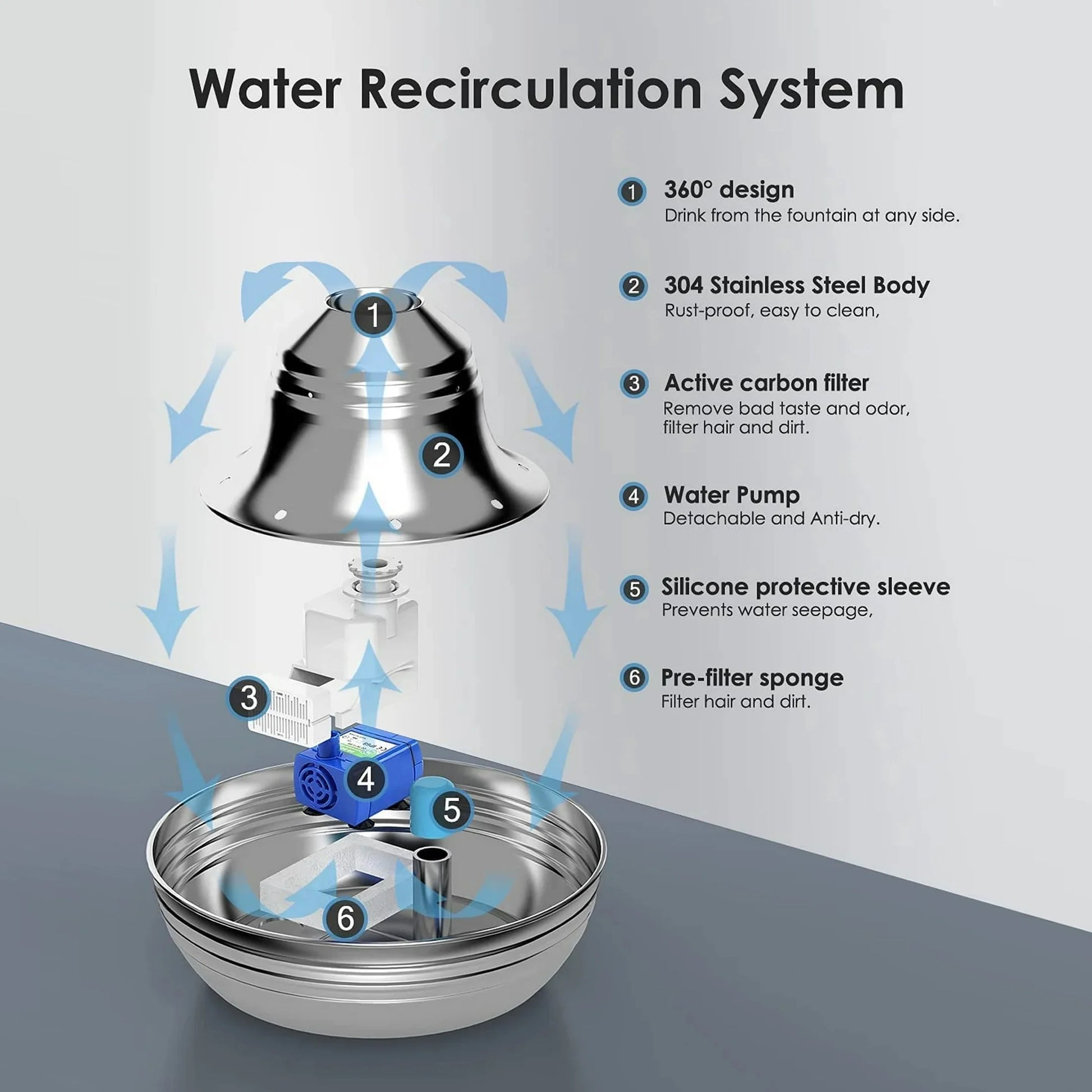 CW-03 Cat Water Fountain - 304 Stainless Steel, 2L/68Oz Quiet Drinking Solution with Dual Filtration for Cats and Kittens, Silver Finish